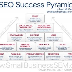 seo-success-pyramid
