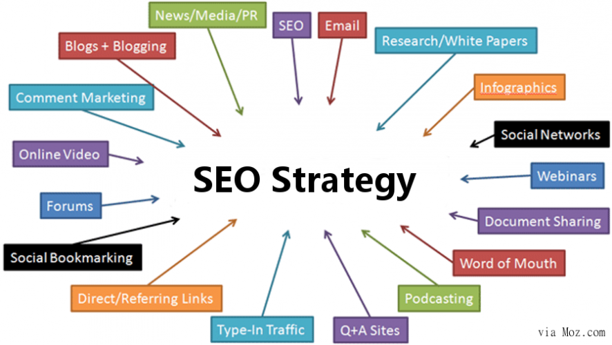 Seo-strategy