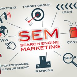 Search-Engine-Marketing