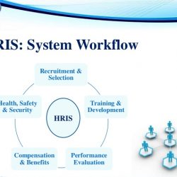 purchasing system