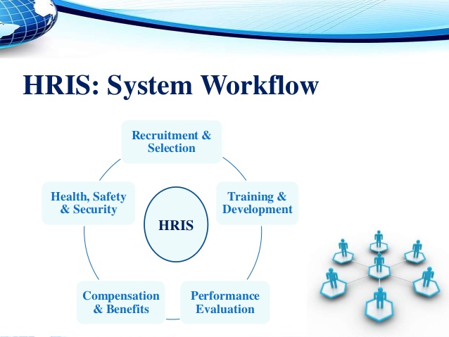 purchasing system