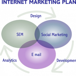 internet-marketing-strategy