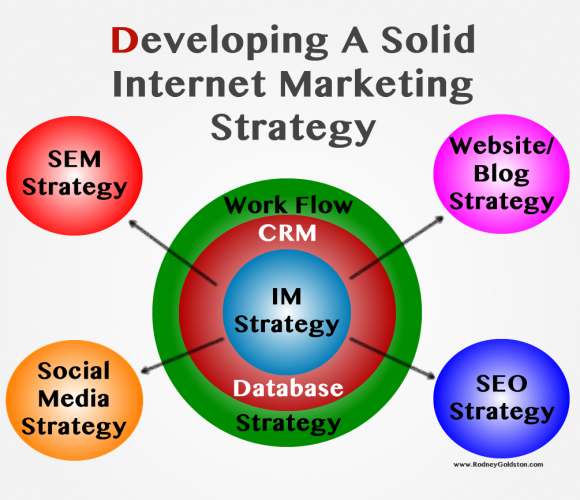 internet-marketing