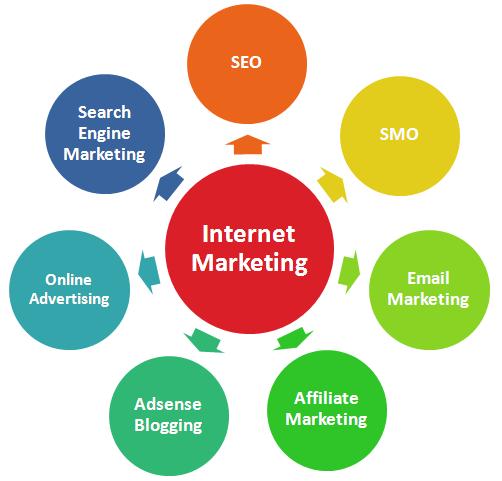 Online Marketing