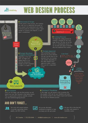 Online marketing